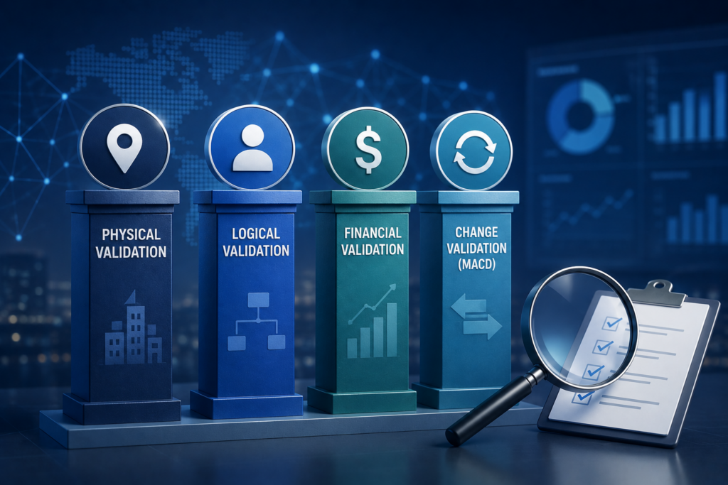 Four Pillars of TEM Inventory Validation_Featured Image
